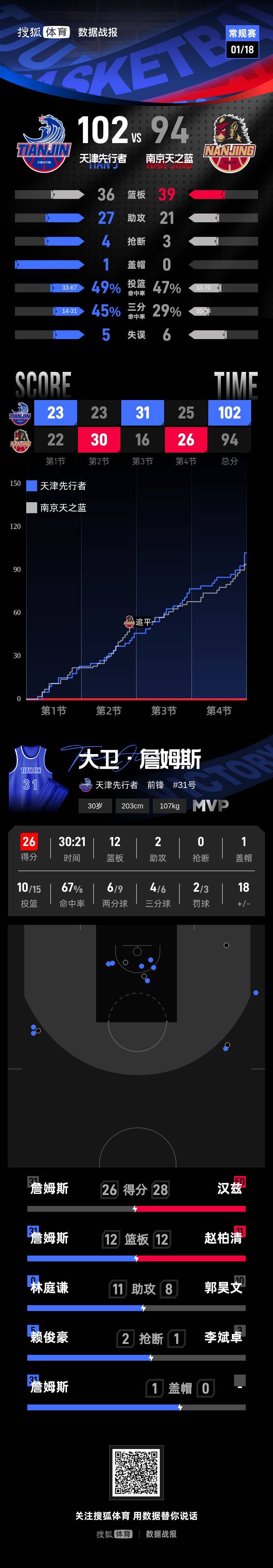 九游体育-詹姆斯赛事官方发布连败新规，TL争议不断！的简单介绍