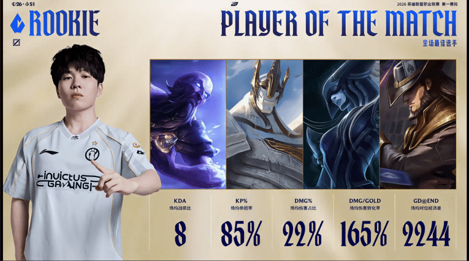 JIUYOU-Rookie在日本队比赛中连败，高光表现引发热议！的简单介绍